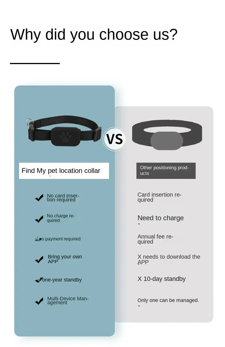 PawGuardian™ – GPS Intelligente Impermeabile per Cani e Gatti